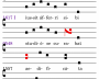 cento_an:gph_1med_triv_2acc_synops.png